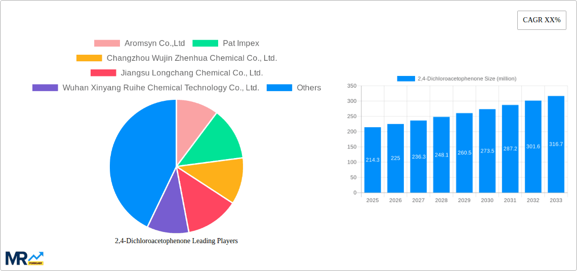 2,4-Dichloroacetophenone Research Report - Market Overview and Key Insights