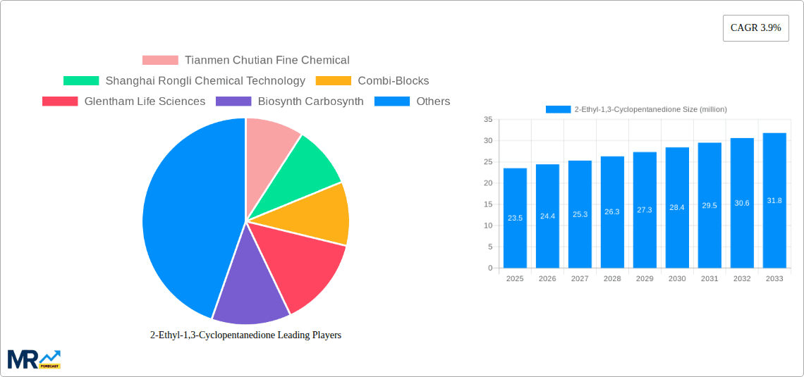 2-Ethyl-1,3-Cyclopentanedione Research Report - Market Overview and Key Insights