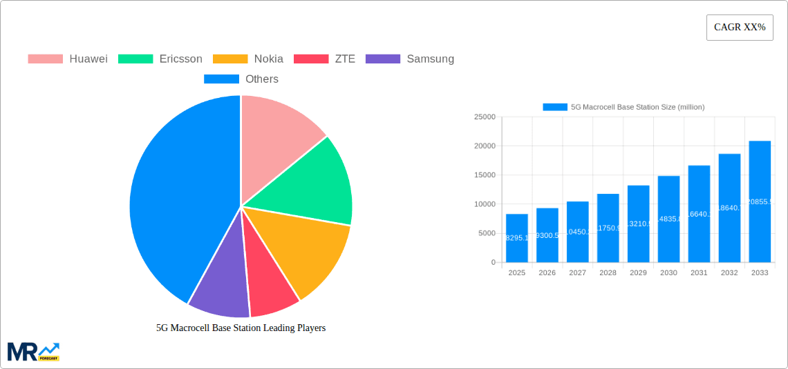 5G Macrocell Base Station Research Report - Market Overview and Key Insights