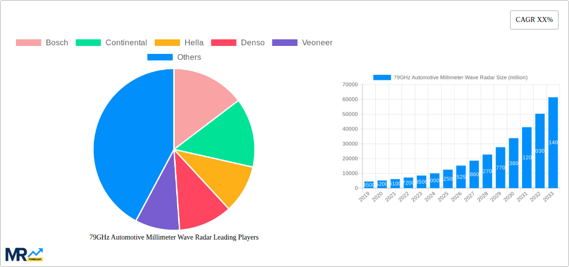 79GHz Automotive Millimeter Wave Radar Research Report - Market Overview and Key Insights