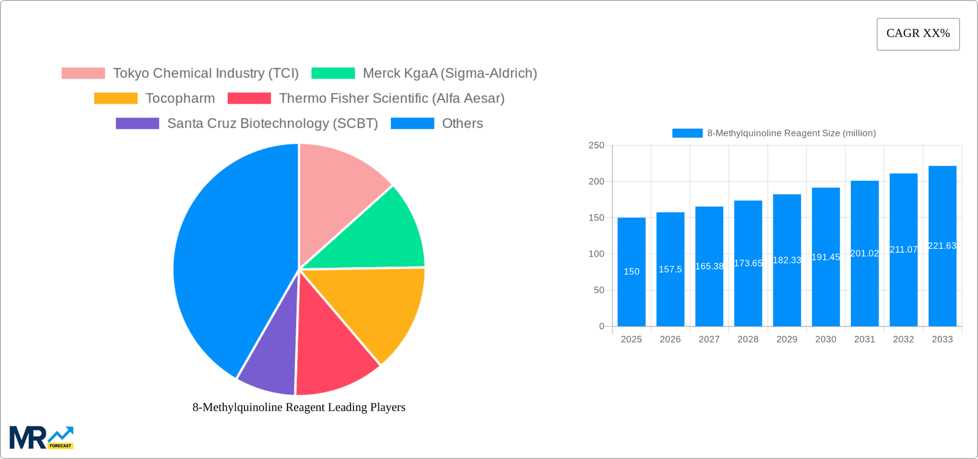 8-Methylquinoline Reagent Research Report - Market Overview and Key Insights
