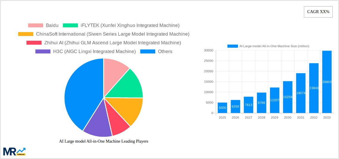 AI Large model All-in-One Machine Research Report - Market Overview and Key Insights