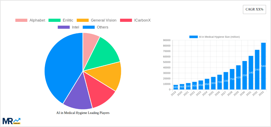 AI in Medical Hygiene Research Report - Market Overview and Key Insights