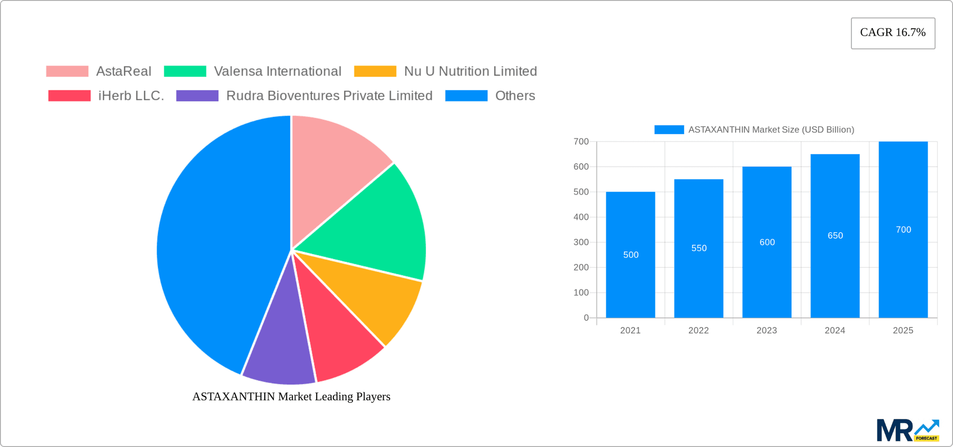 ASTAXANTHIN Market Research Report - Market Overview and Key Insights