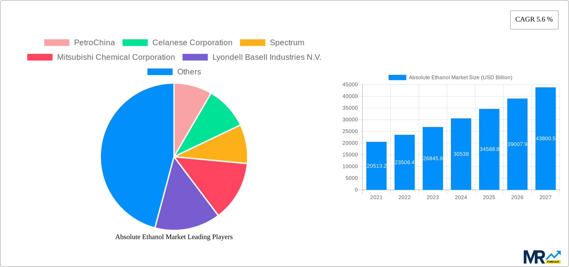 Absolute Ethanol Market Research Report - Market Overview and Key Insights