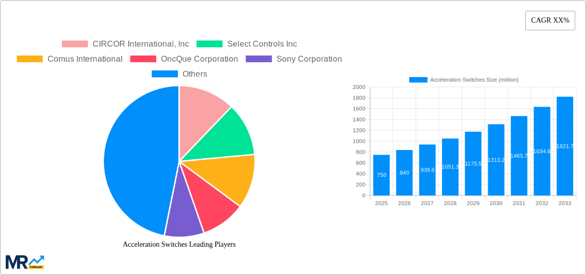 Acceleration Switches Research Report - Market Overview and Key Insights