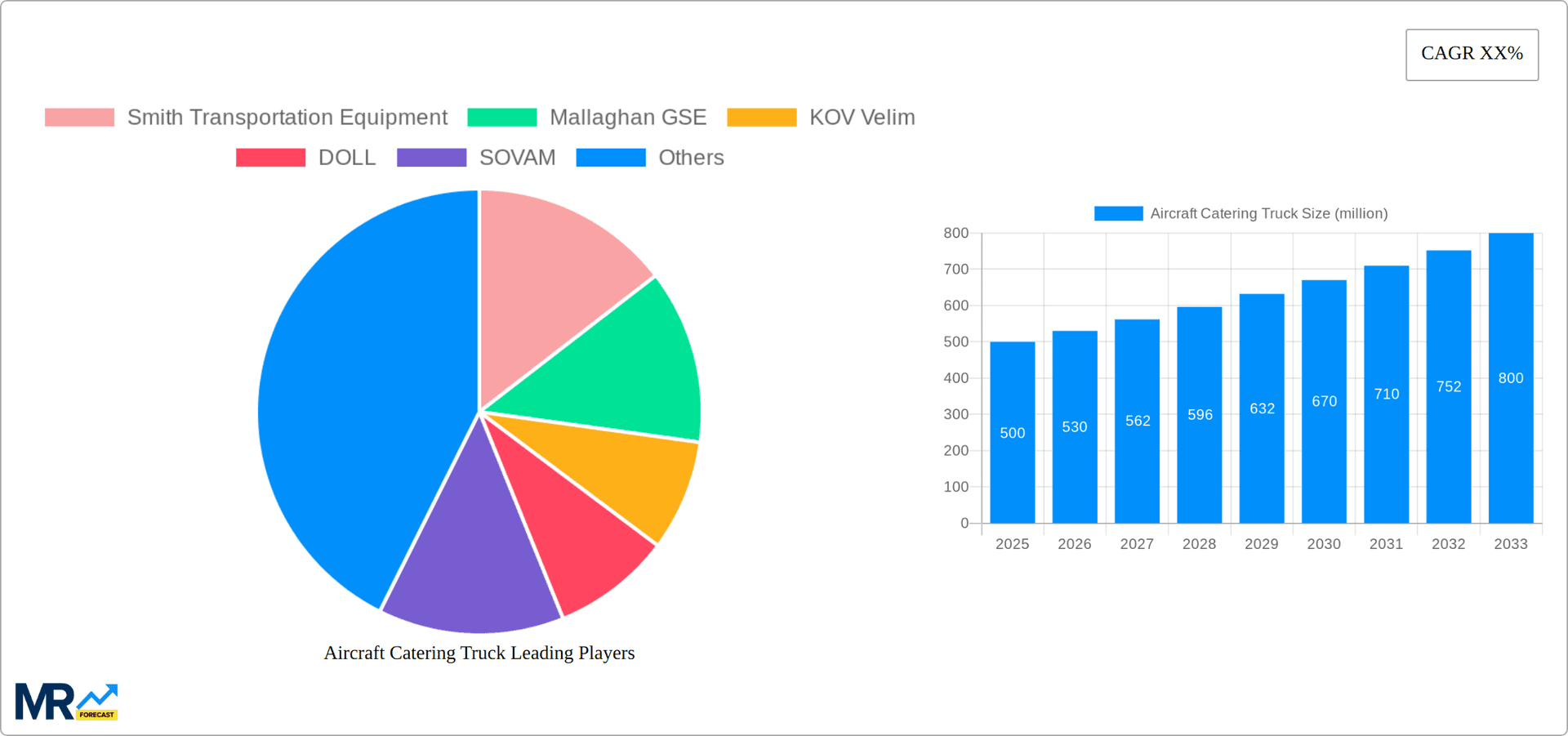 Aircraft Catering Truck Research Report - Market Overview and Key Insights