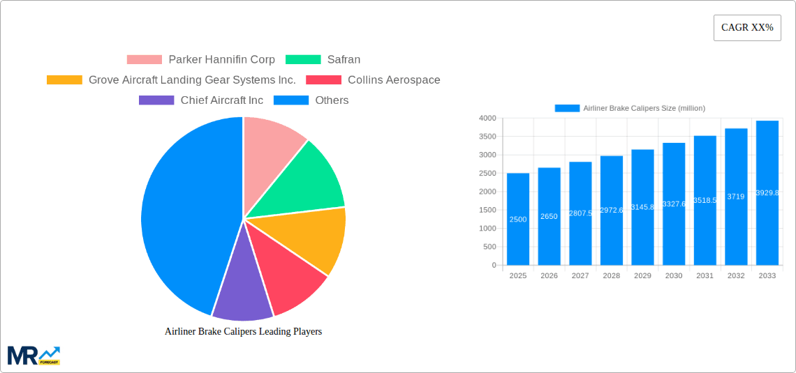 Airliner Brake Calipers Research Report - Market Overview and Key Insights