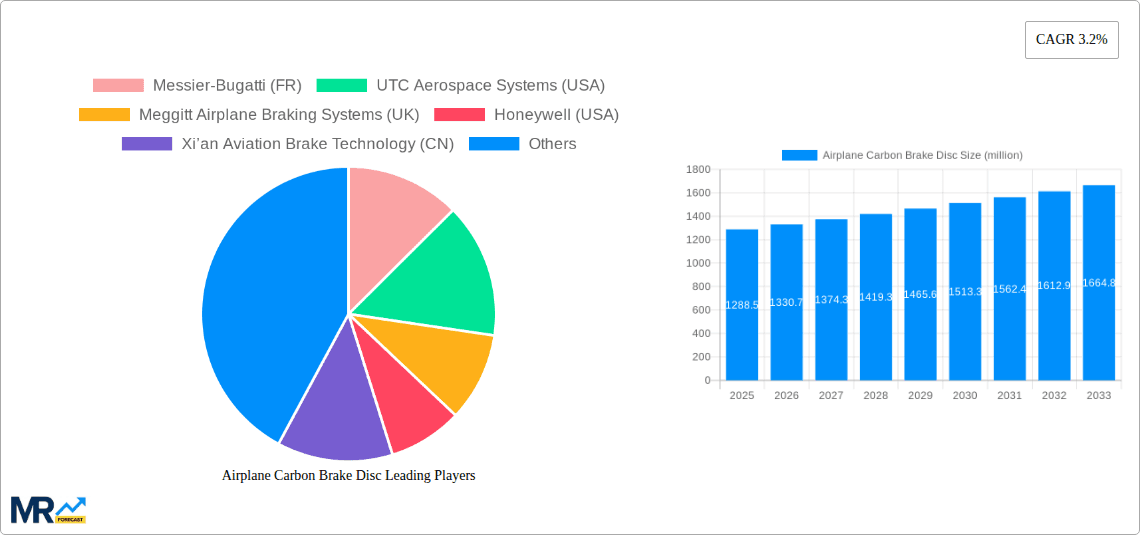 Airplane Carbon Brake Disc Research Report - Market Overview and Key Insights