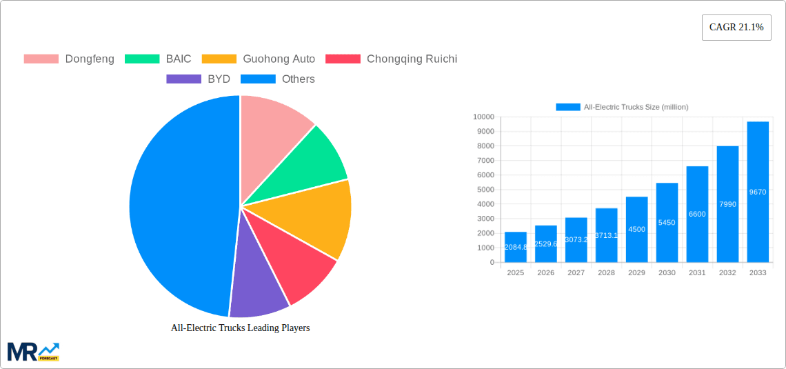 All-Electric Trucks Research Report - Market Overview and Key Insights