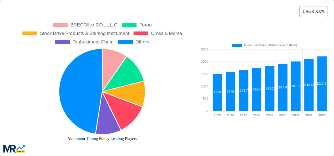 Aluminum Timing Pulley Research Report - Market Overview and Key Insights