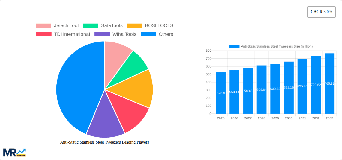 Anti-Static Stainless Steel Tweezers Research Report - Market Overview and Key Insights