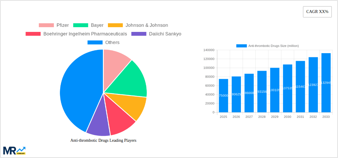 Anti-thrombotic Drugs Research Report - Market Overview and Key Insights