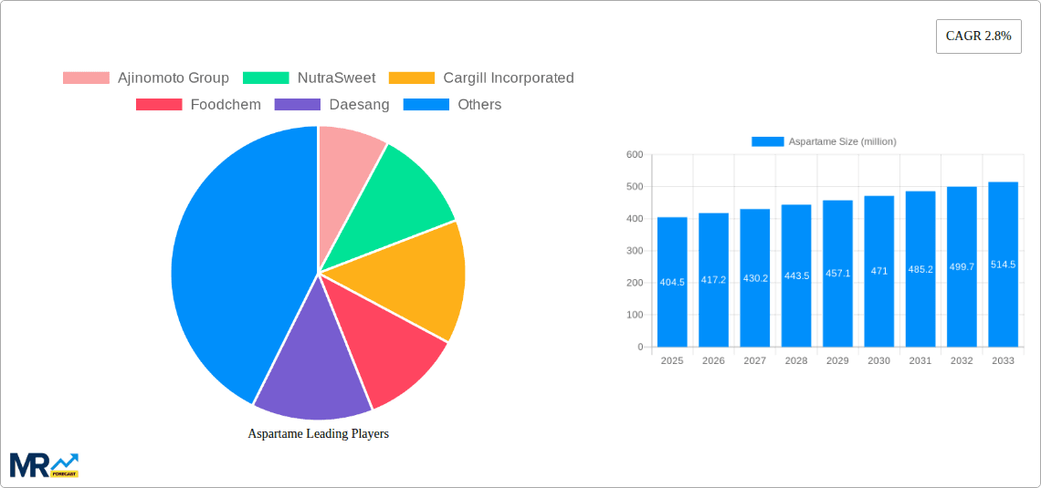 Aspartame Research Report - Market Overview and Key Insights