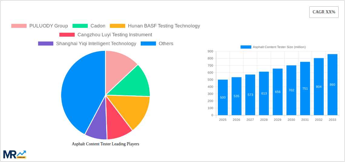 Asphalt Content Tester Research Report - Market Overview and Key Insights