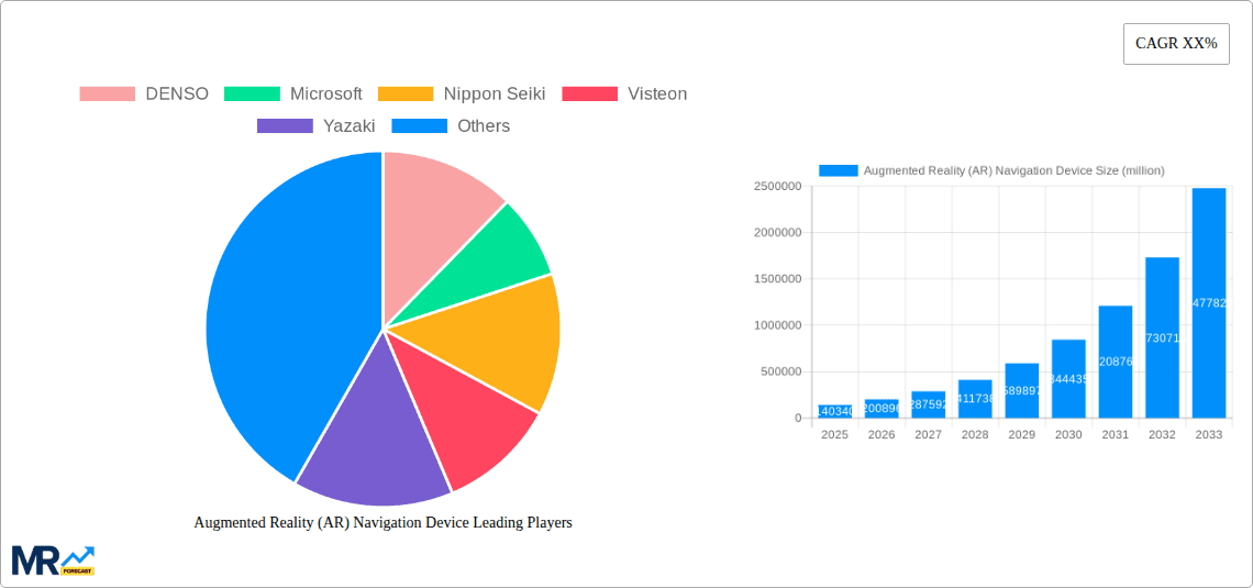 Augmented Reality (AR) Navigation Device Research Report - Market Overview and Key Insights