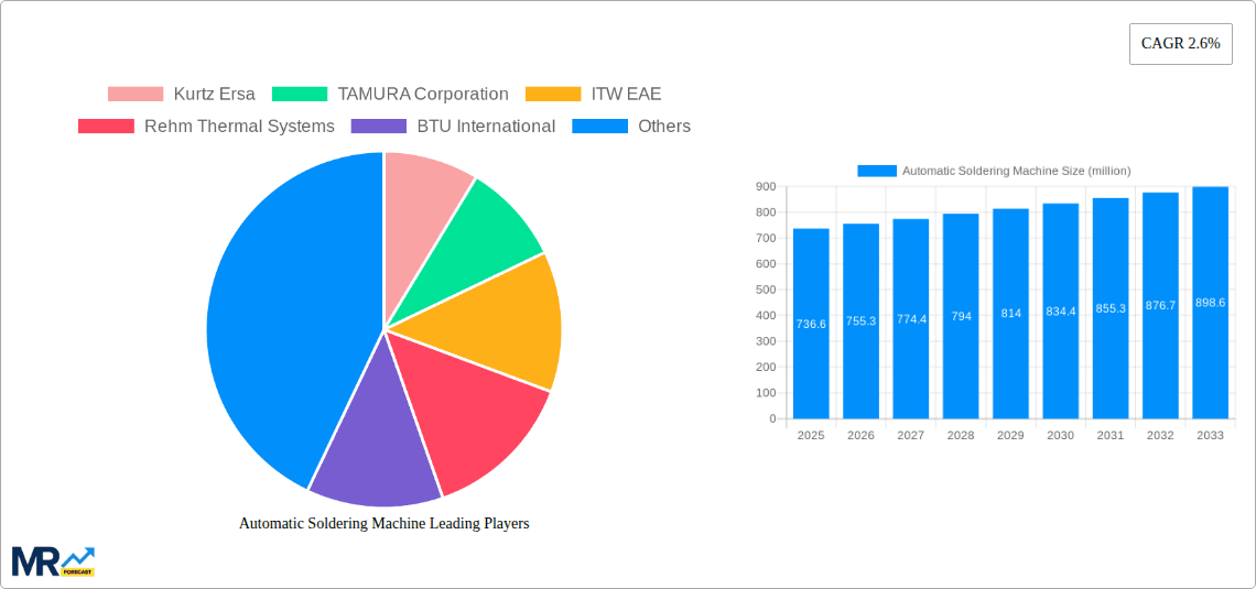 Automatic Soldering Machine Research Report - Market Overview and Key Insights