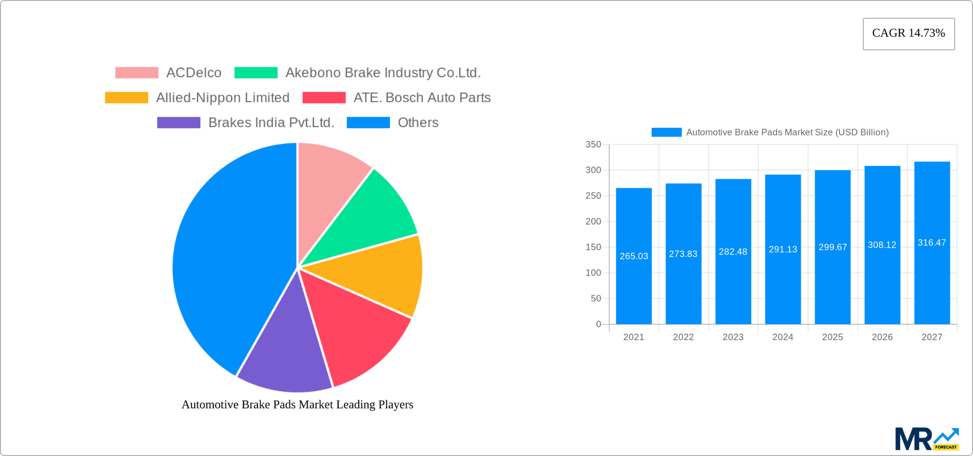 Automotive Brake Pads Market Research Report - Market Overview and Key Insights