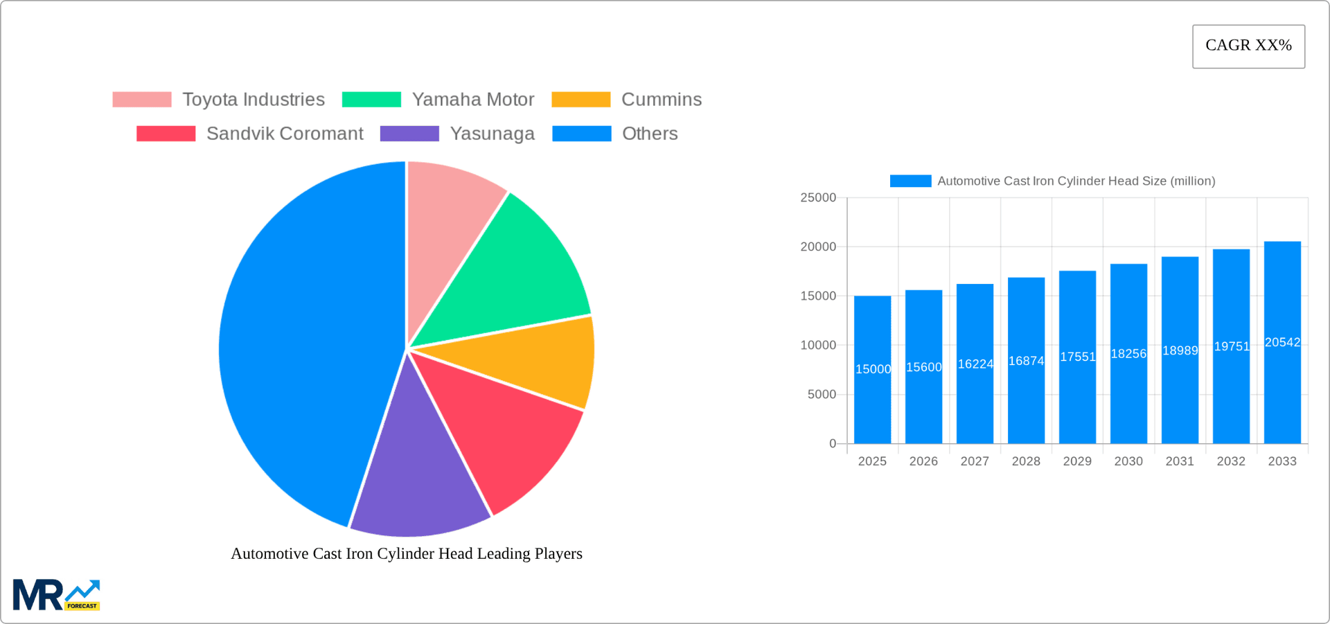 Automotive Cast Iron Cylinder Head Research Report - Market Overview and Key Insights