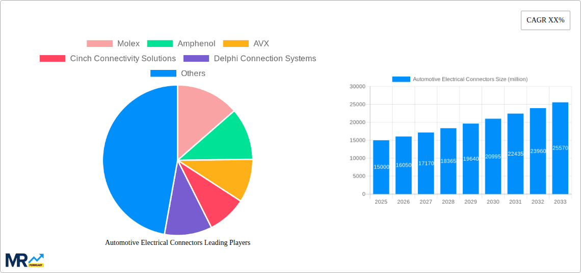 Automotive Electrical Connectors Research Report - Market Overview and Key Insights
