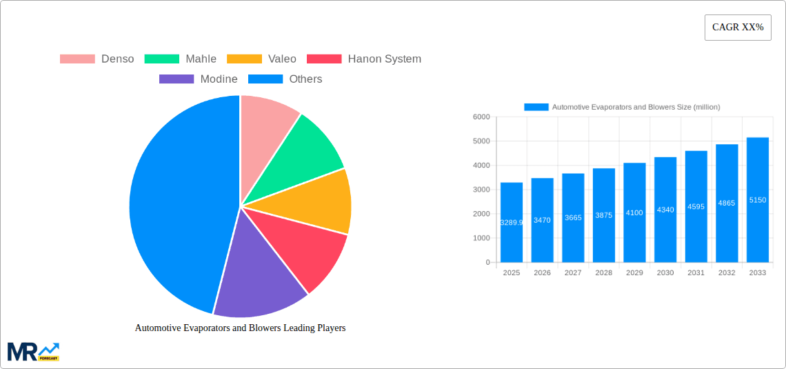 Automotive Evaporators and Blowers Research Report - Market Overview and Key Insights