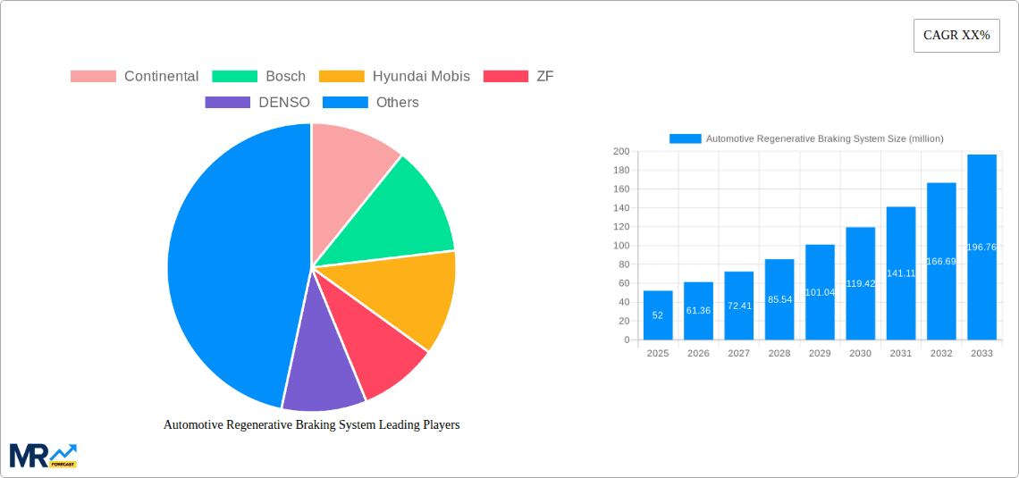Automotive Regenerative Braking System Research Report - Market Overview and Key Insights