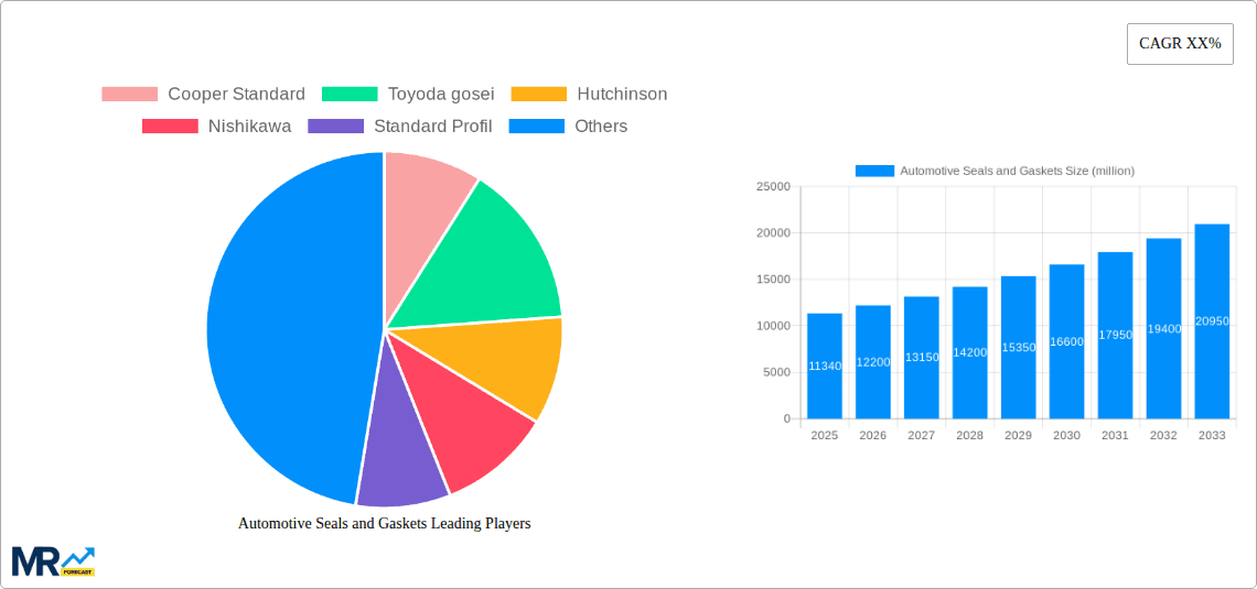 Automotive Seals and Gaskets Research Report - Market Overview and Key Insights