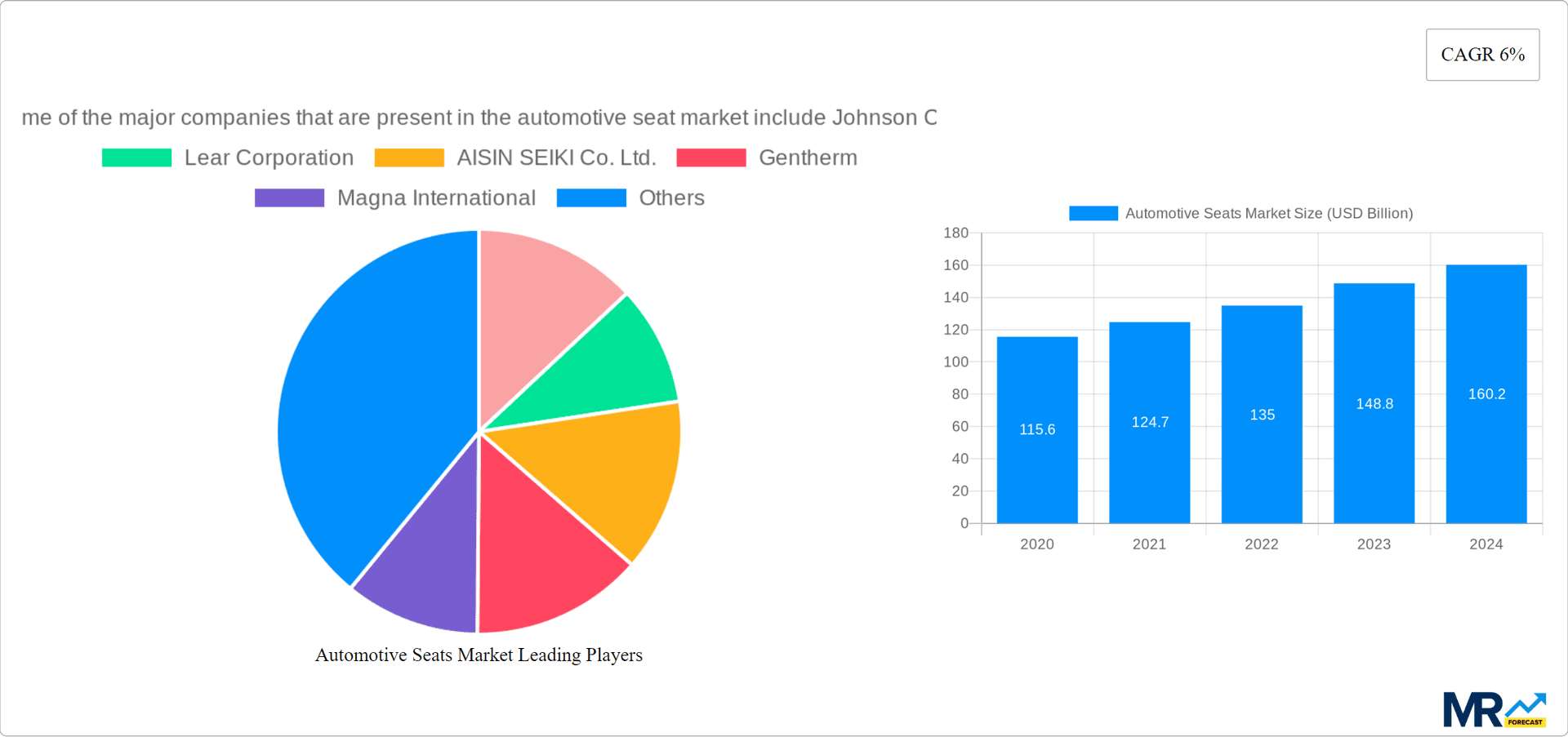 Automotive Seats Market Research Report - Market Overview and Key Insights