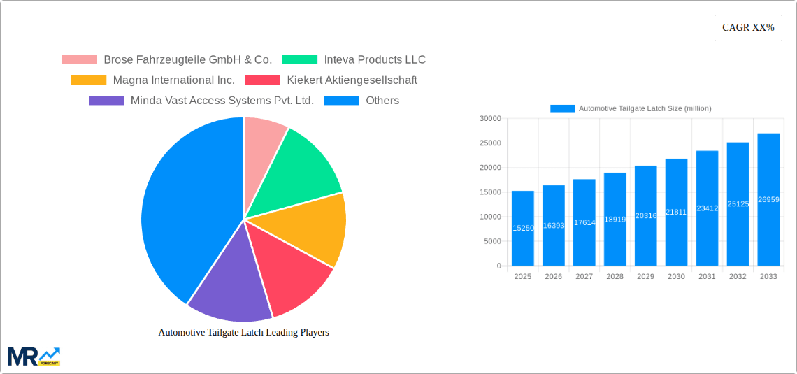 Automotive Tailgate Latch Research Report - Market Overview and Key Insights