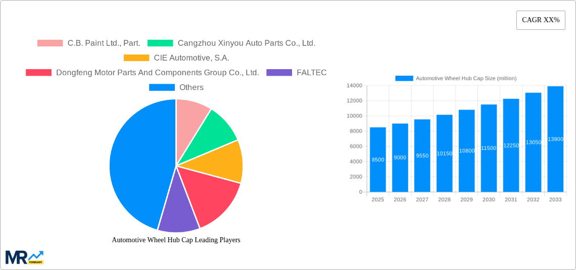Automotive Wheel Hub Cap Research Report - Market Overview and Key Insights