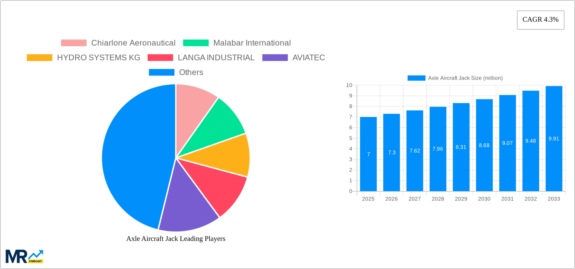 Axle Aircraft Jack Research Report - Market Overview and Key Insights