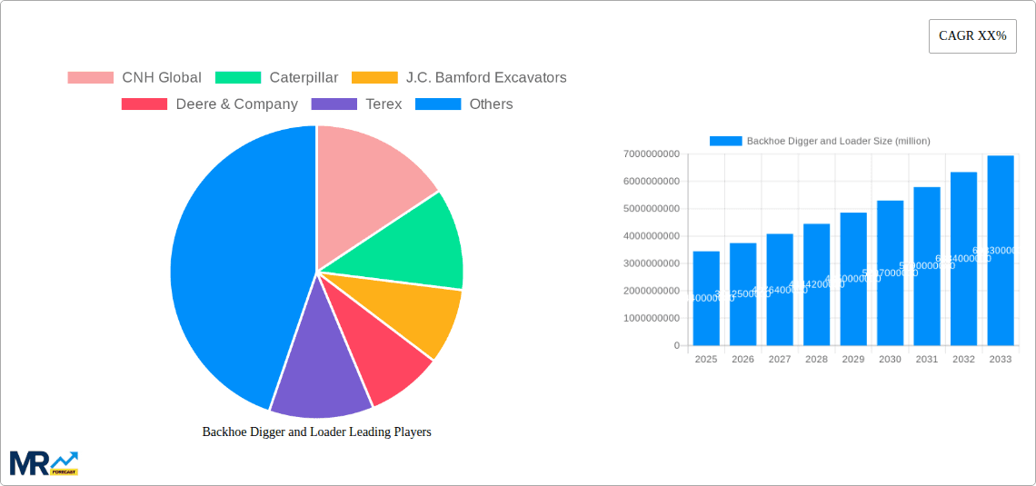 Backhoe Digger and Loader Research Report - Market Overview and Key Insights