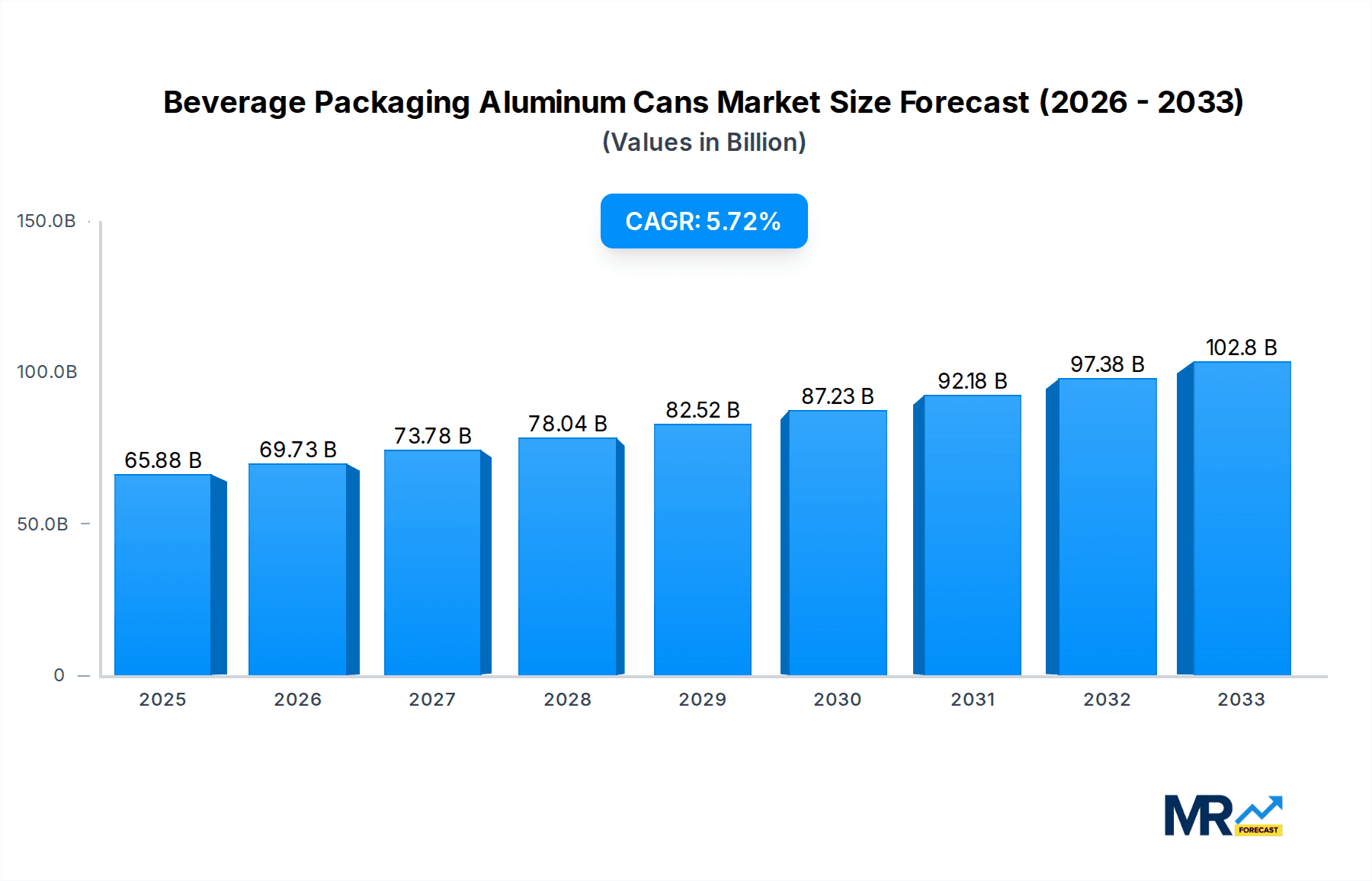 Beverage Packaging Aluminum Cans Research Report - Market Overview and Key Insights