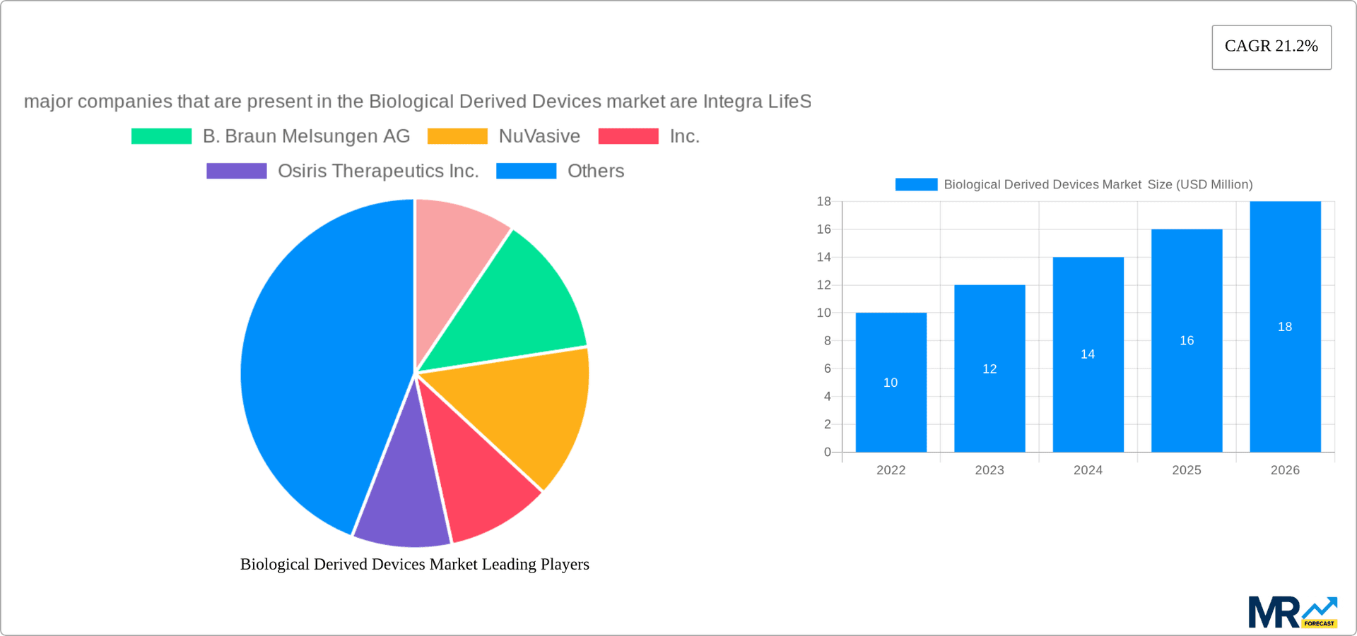 Biological Derived Devices Market  Research Report - Market Overview and Key Insights