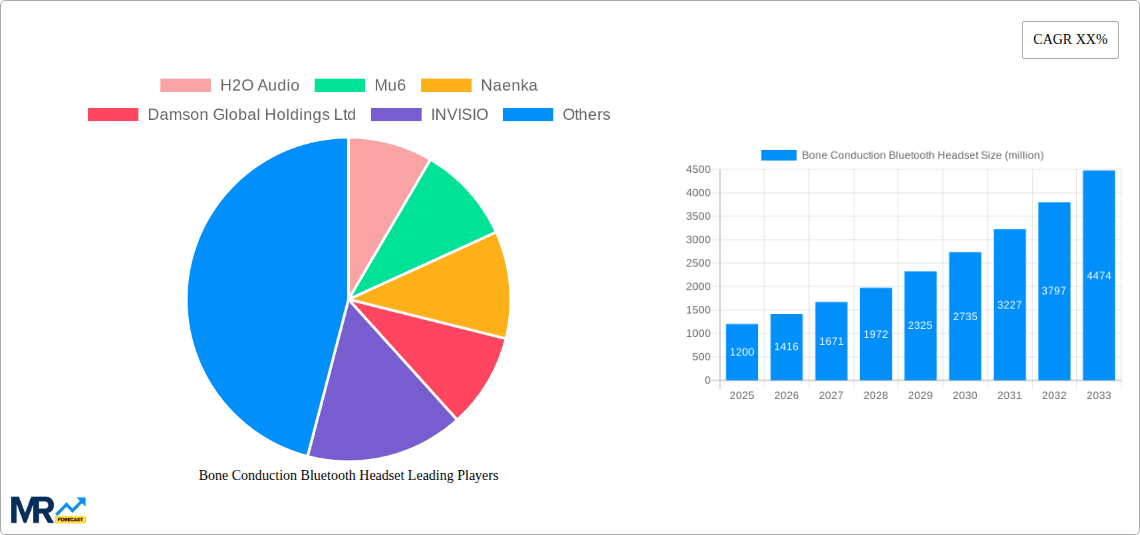 Bone Conduction Bluetooth Headset Research Report - Market Overview and Key Insights