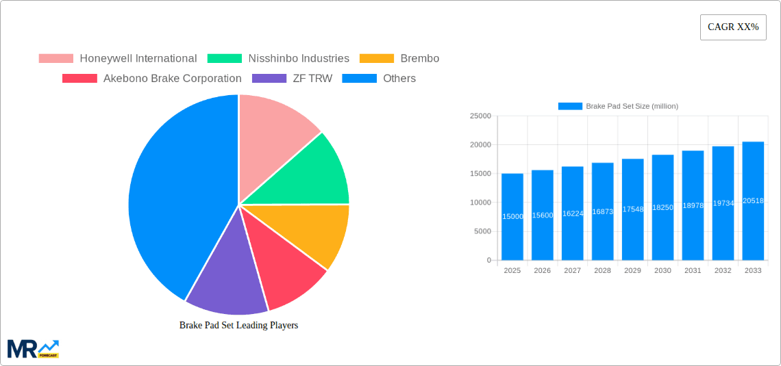 Brake Pad Set Research Report - Market Overview and Key Insights