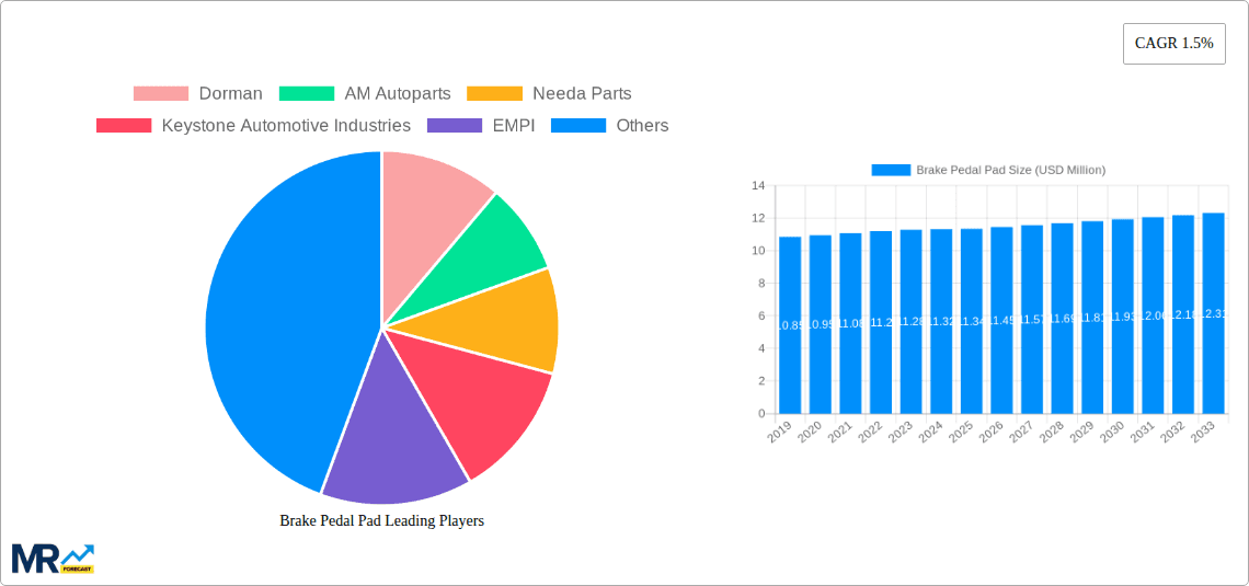 Brake Pedal Pad Research Report - Market Overview and Key Insights