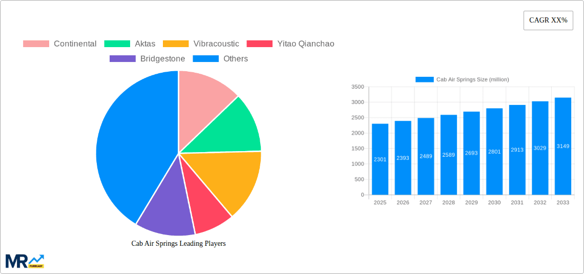 Cab Air Springs Research Report - Market Overview and Key Insights
