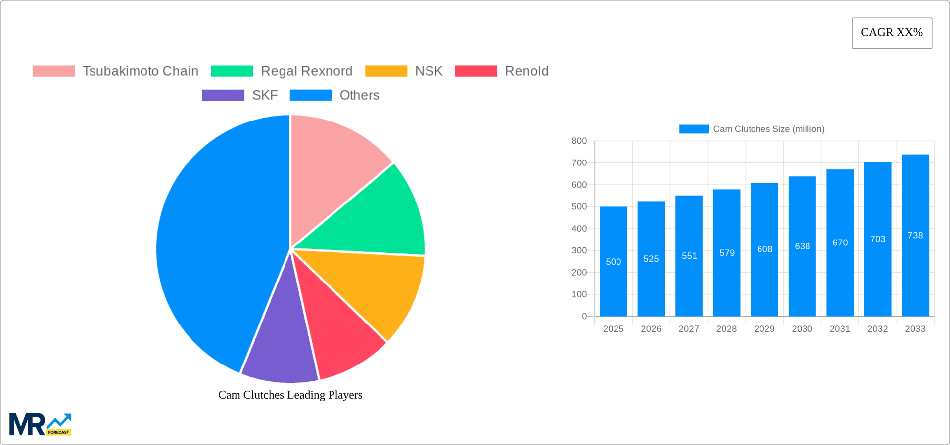 Cam Clutches Research Report - Market Overview and Key Insights