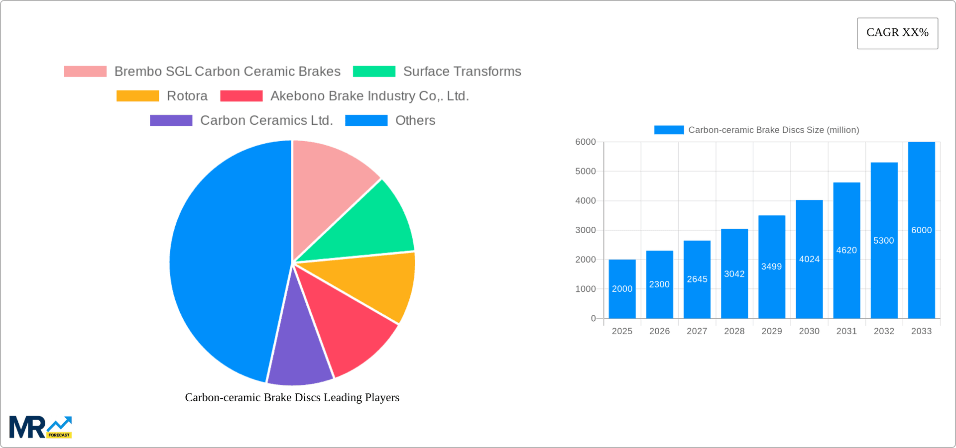 Carbon-ceramic Brake Discs Research Report - Market Overview and Key Insights