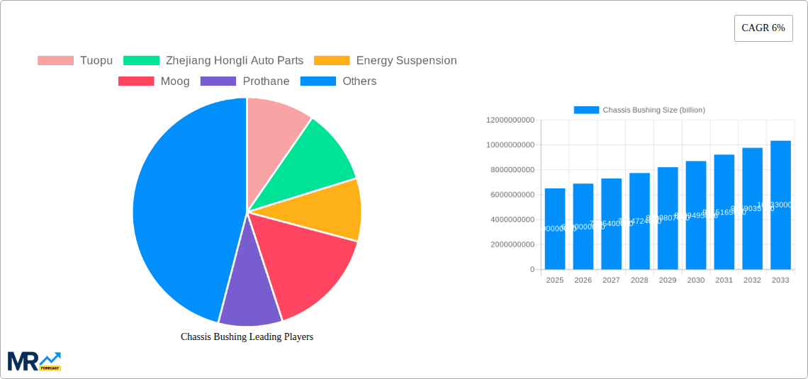 Chassis Bushing Research Report - Market Overview and Key Insights