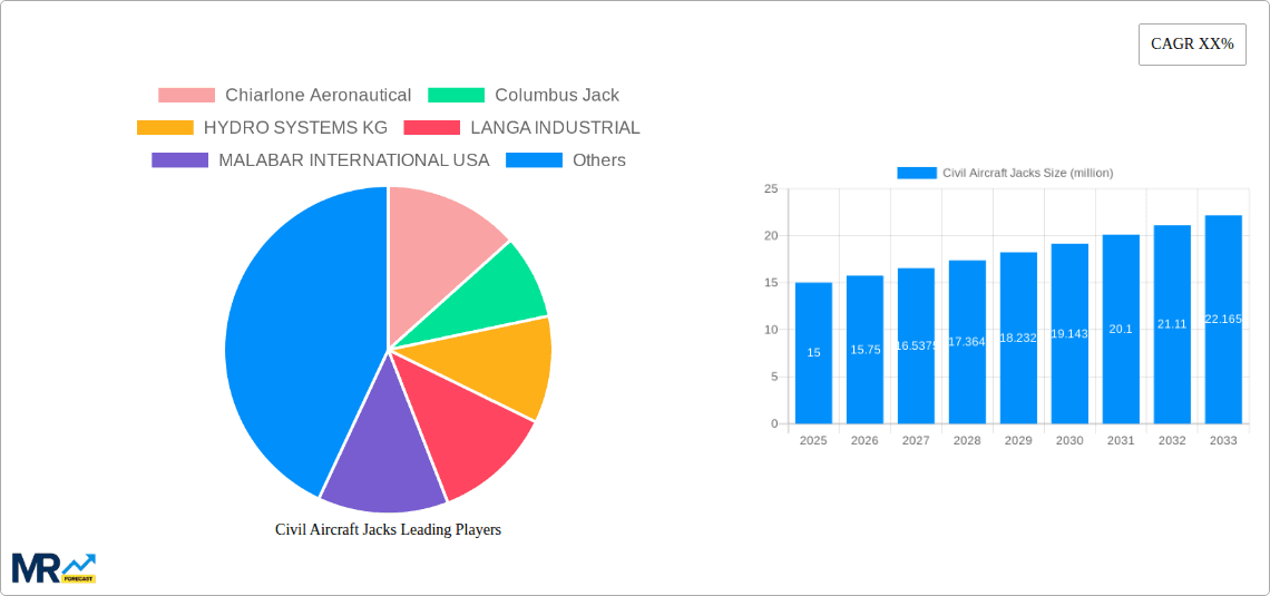 Civil Aircraft Jacks Research Report - Market Overview and Key Insights