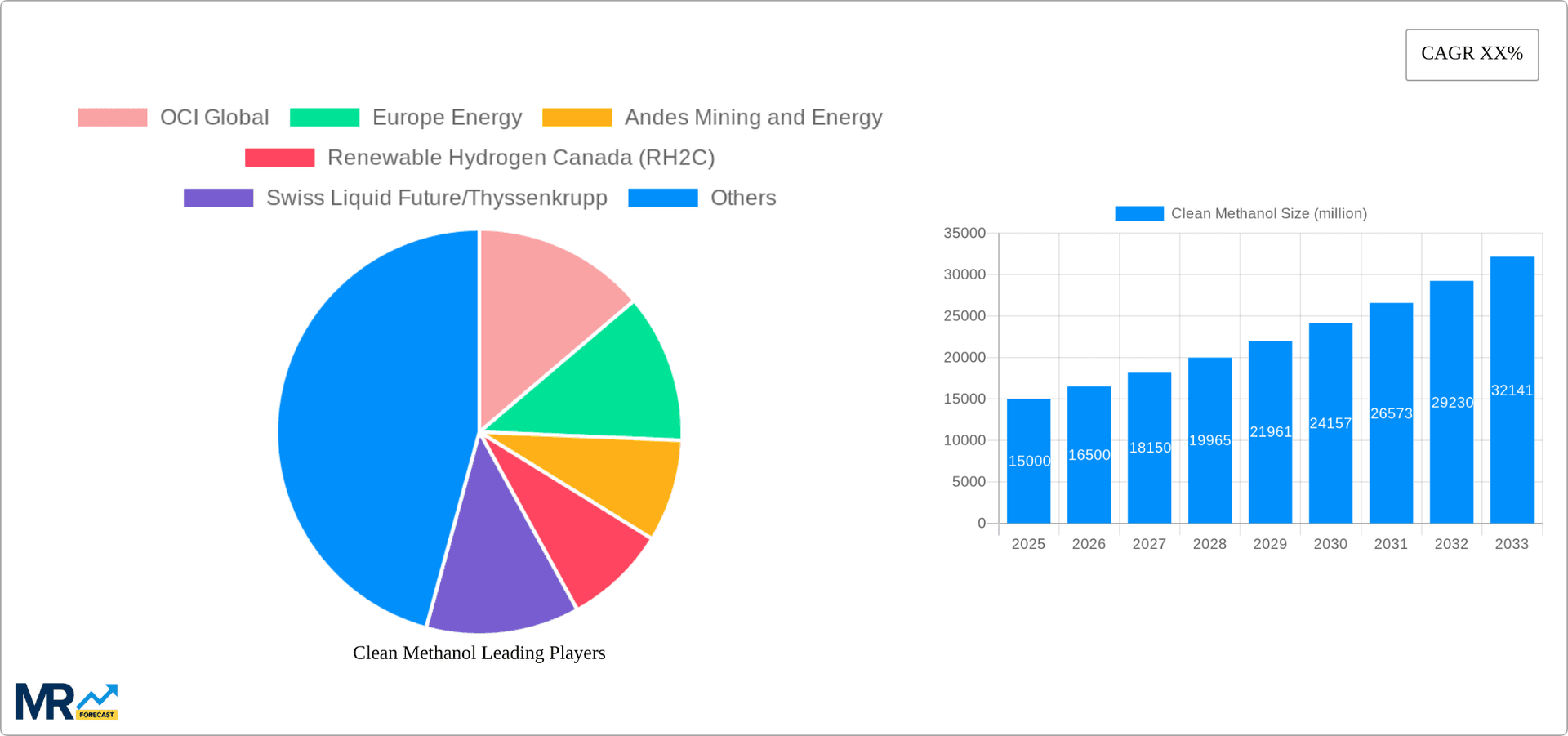 Clean Methanol Research Report - Market Overview and Key Insights
