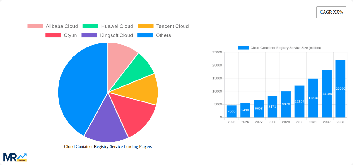 Cloud Container Registry Service Research Report - Market Overview and Key Insights
