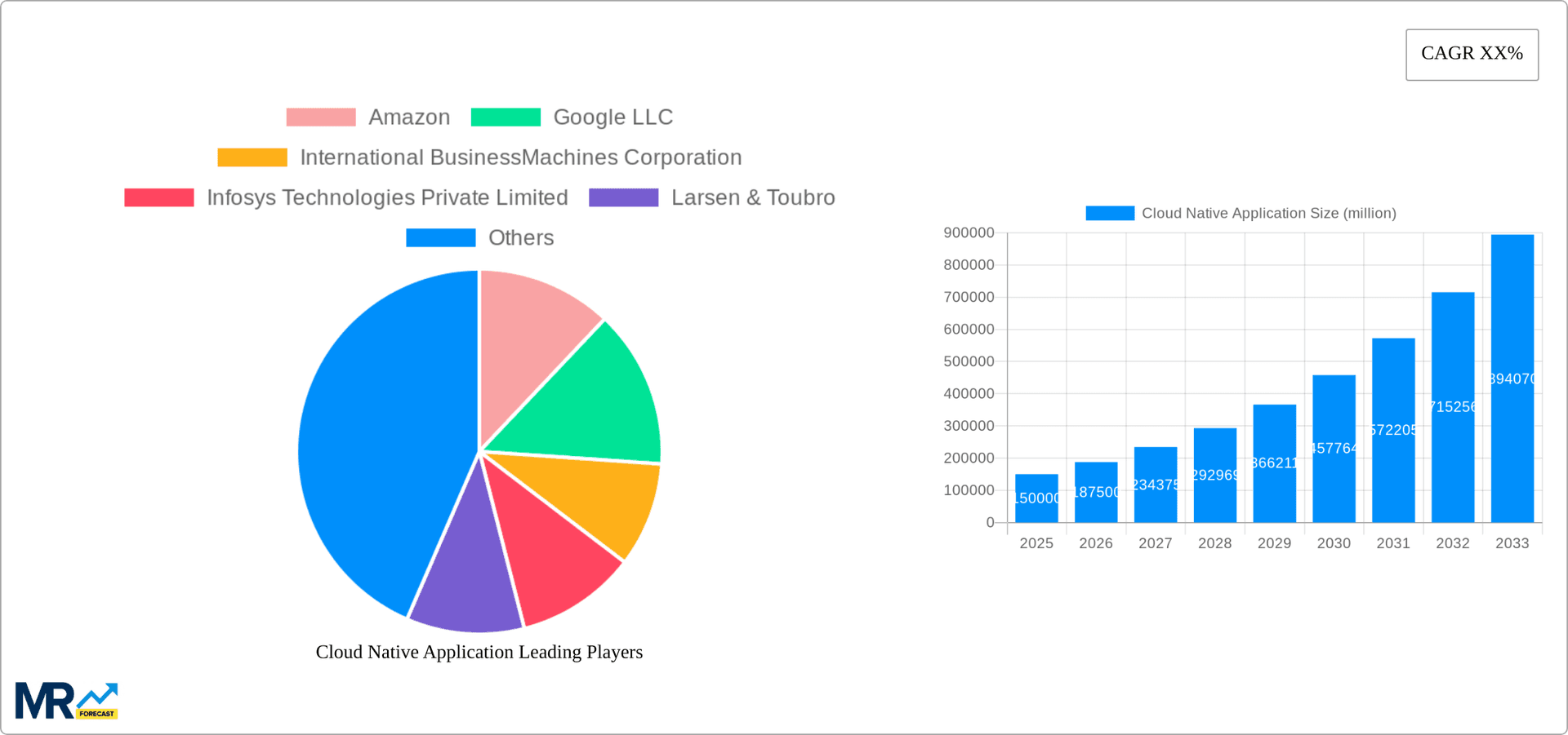 Cloud Native Application Research Report - Market Overview and Key Insights