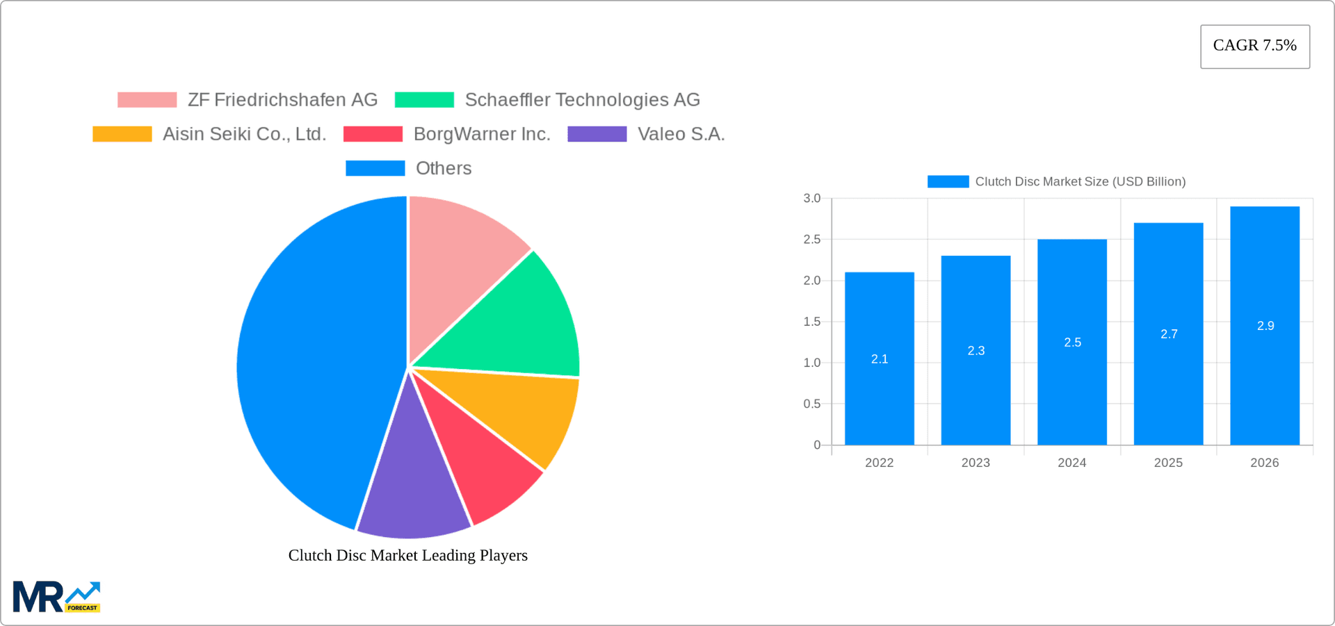 Clutch Disc Market Research Report - Market Overview and Key Insights