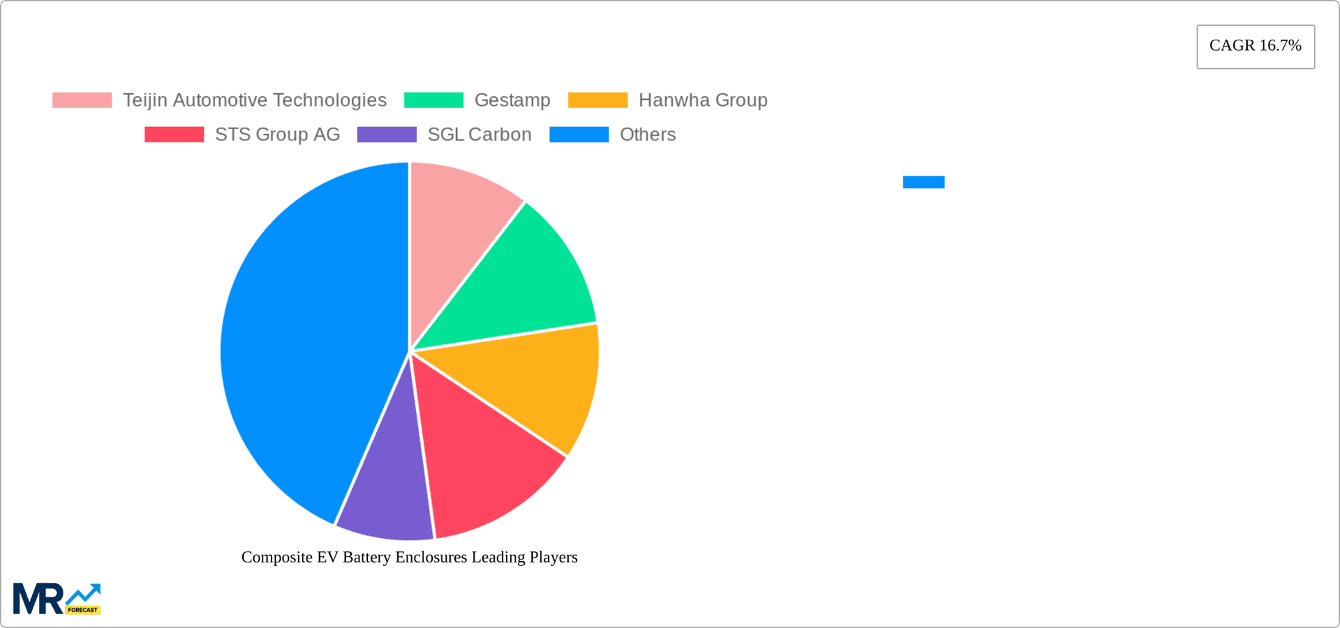 Composite EV Battery Enclosures Research Report - Market Overview and Key Insights