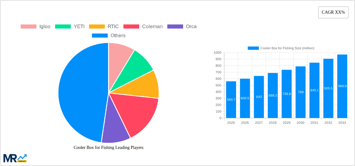 Cooler Box for Fishing Research Report - Market Overview and Key Insights