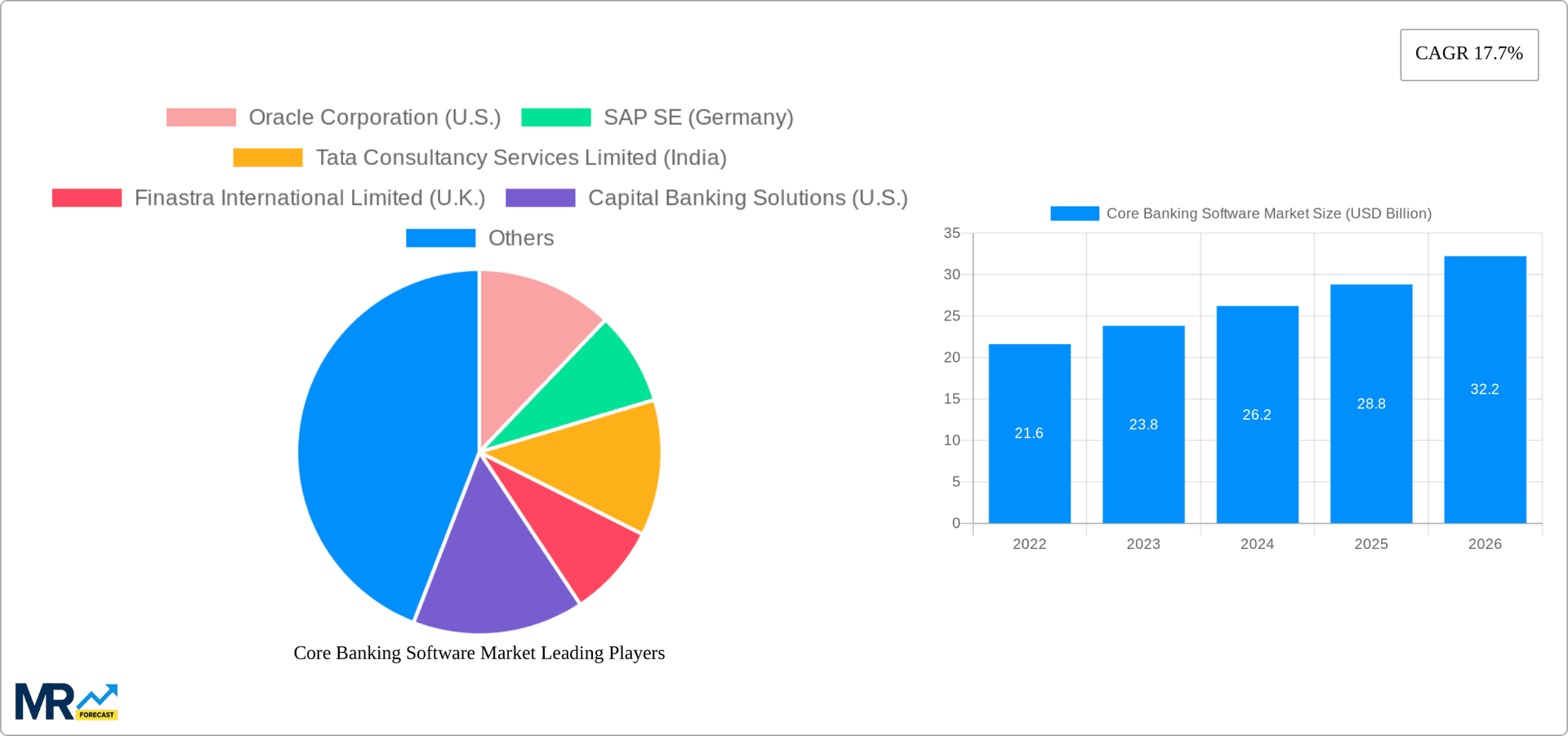 Core Banking Software Market Research Report - Market Overview and Key Insights