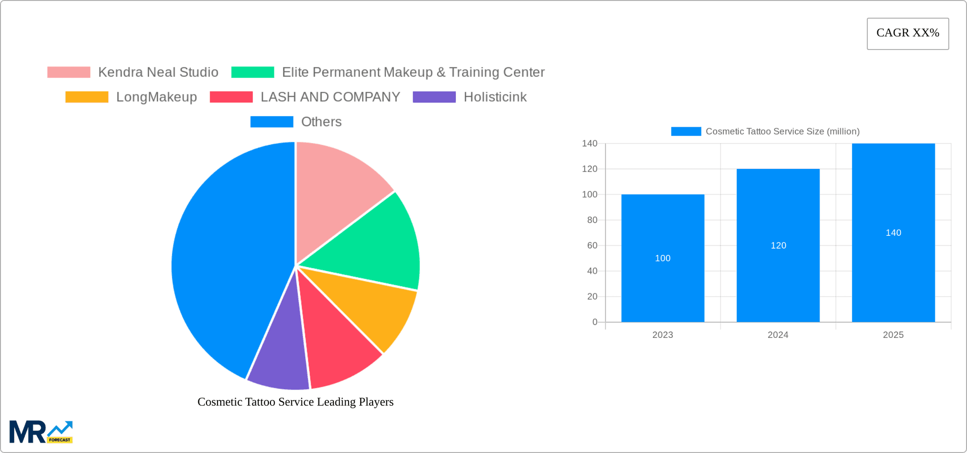 Cosmetic Tattoo Service Research Report - Market Overview and Key Insights